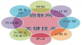 物聯(lián)網(wǎng)并購(gòu)加速 產(chǎn)業(yè)整合風(fēng)起云涌，9個(gè)月成交額達(dá)50億美元